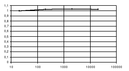 0x08 graphic