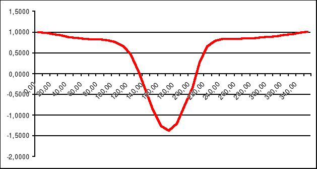 0x01 graphic