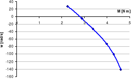 0x08 graphic