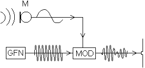 0x08 graphic