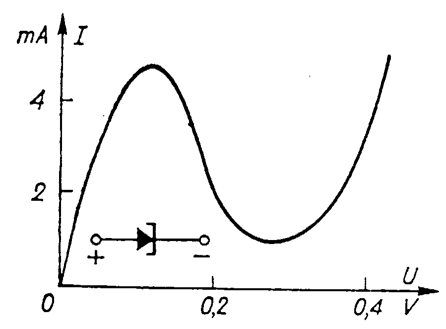 0x08 graphic