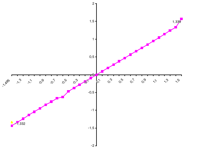 0x01 graphic