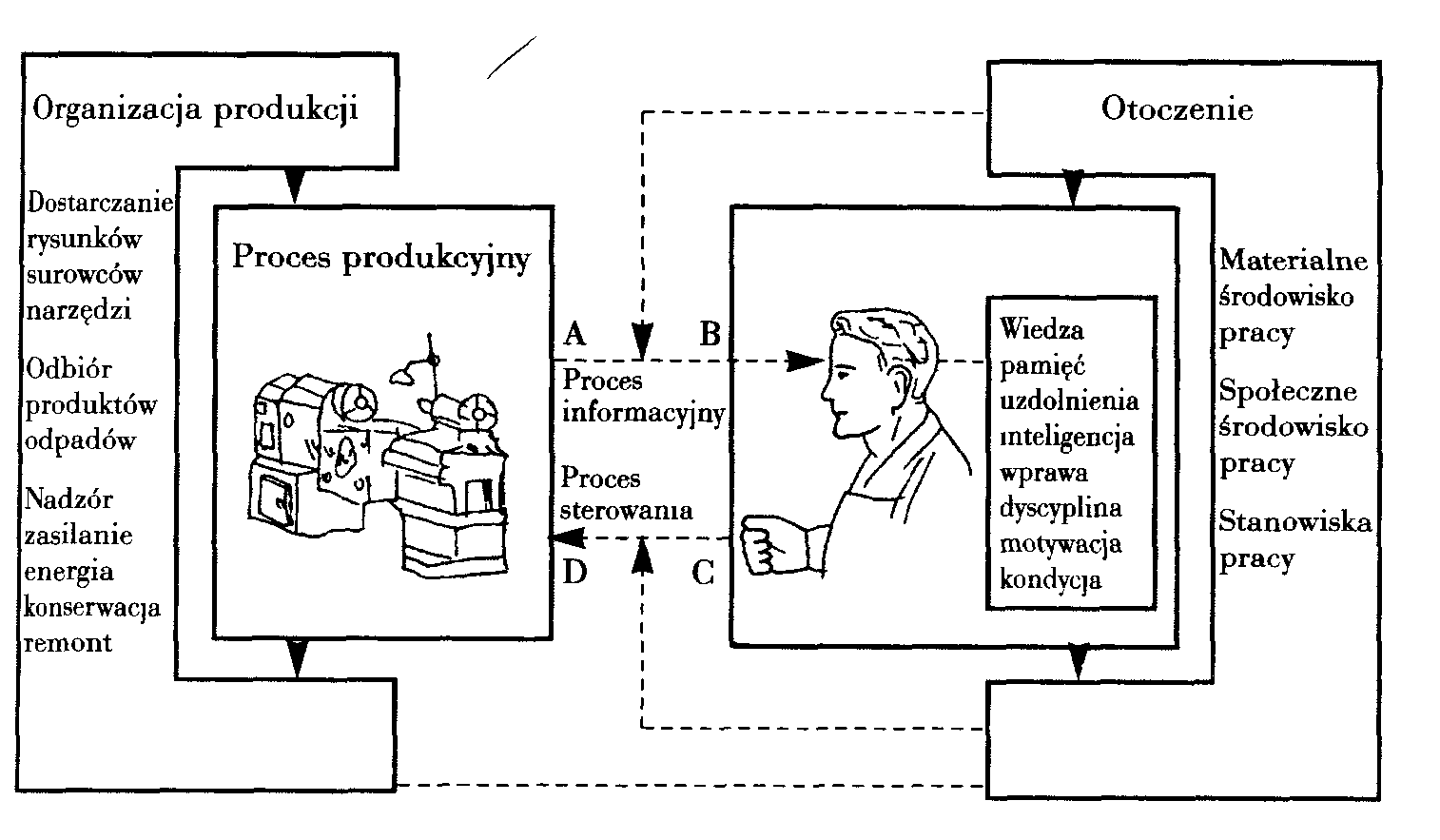 0x08 graphic