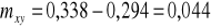 0x01 graphic