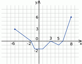 0x08 graphic