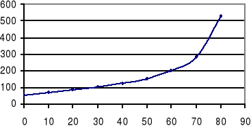 0x01 graphic