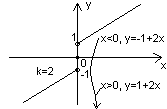 0x08 graphic