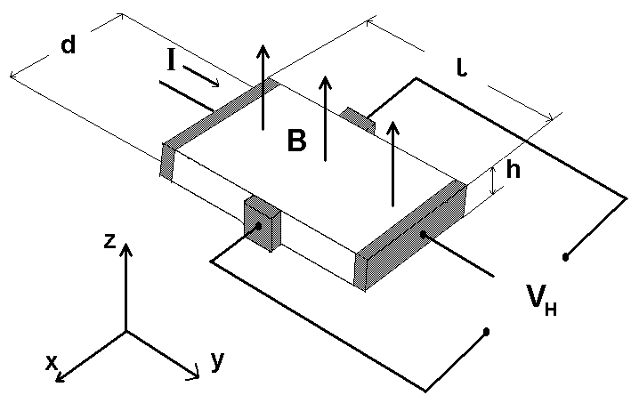 0x08 graphic