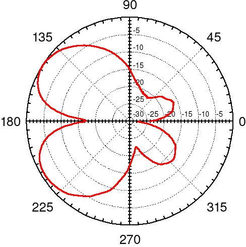 0x01 graphic