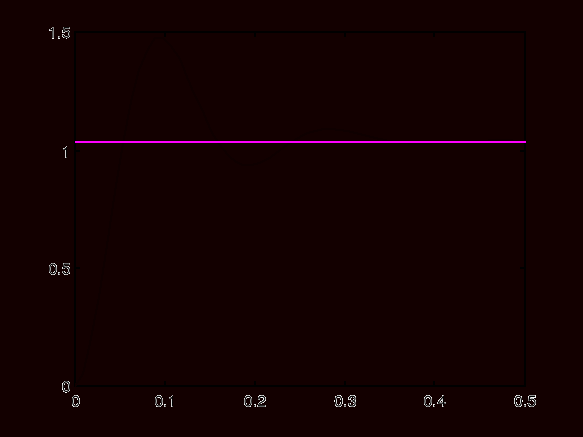 0x01 graphic