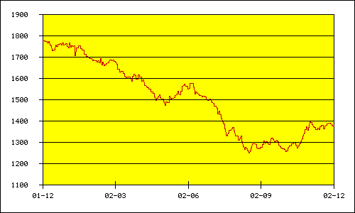 0x08 graphic