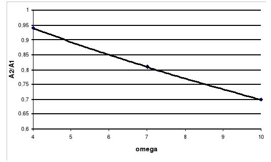 0x08 graphic