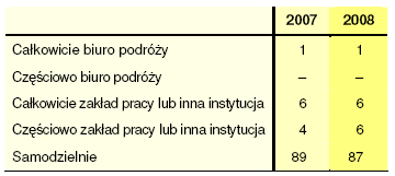 0x08 graphic