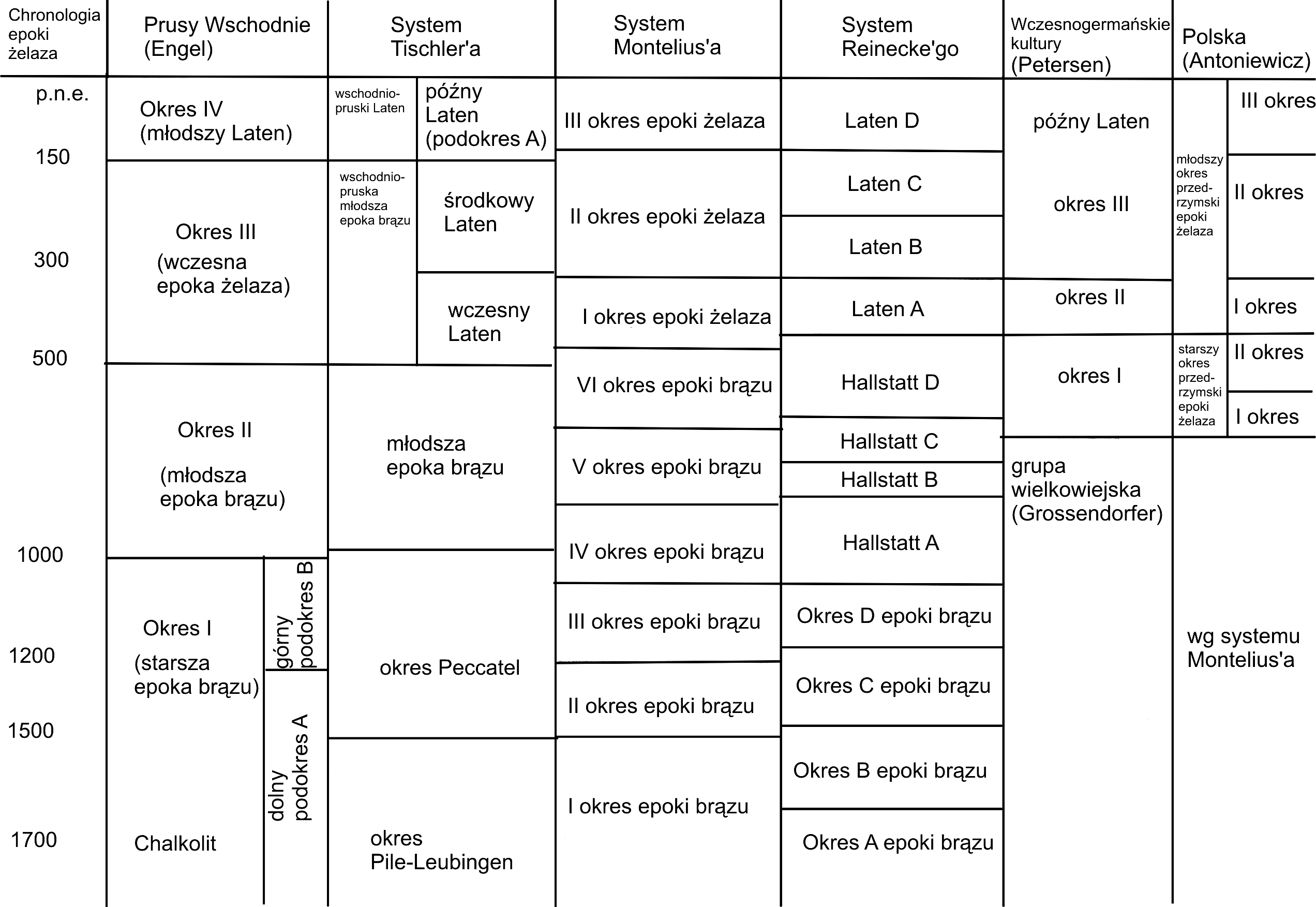 0x08 graphic