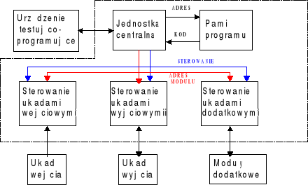 0x01 graphic