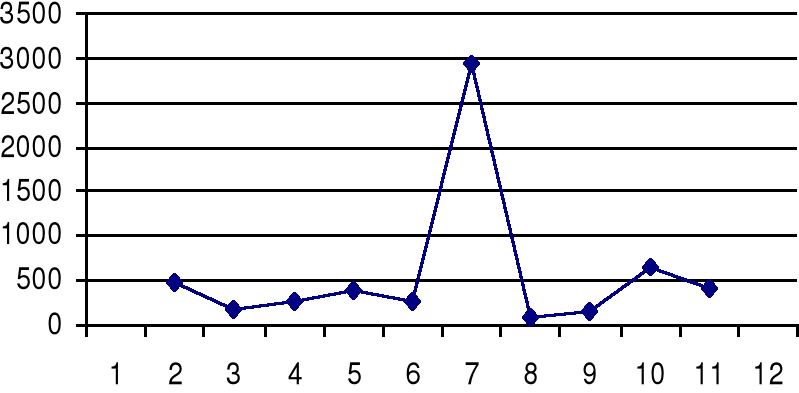 0x08 graphic