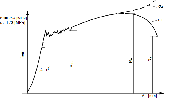 0x08 graphic