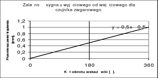 0x08 graphic