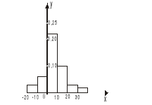 0x01 graphic