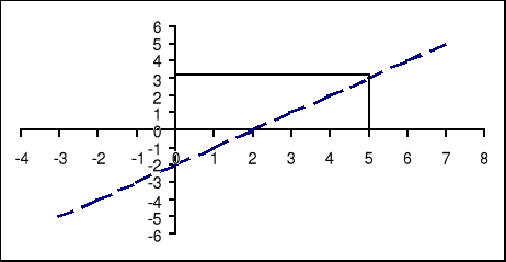 0x01 graphic