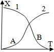 0x08 graphic