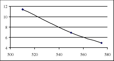 0x01 graphic