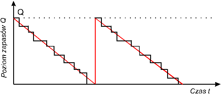 0x08 graphic