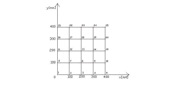 0x01 graphic