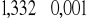 0x01 graphic