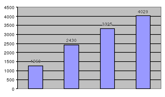 0x01 graphic