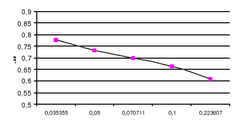 0x01 graphic