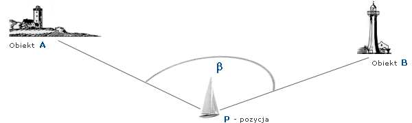 0x08 graphic