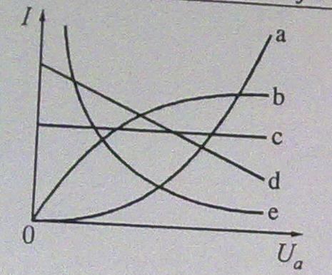 0x08 graphic