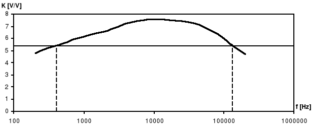 0x01 graphic