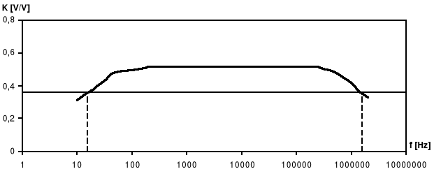 0x01 graphic