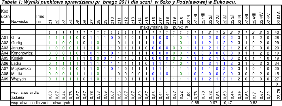 0x01 graphic