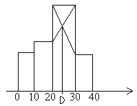 0x08 graphic