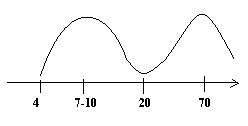 0x08 graphic