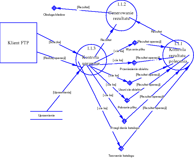 0x01 graphic