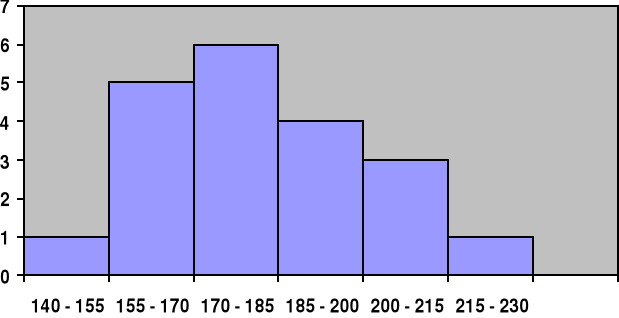 0x01 graphic