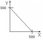 0x08 graphic