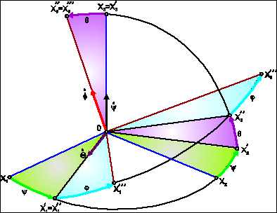 0x01 graphic