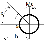 0x08 graphic