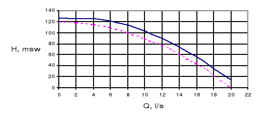 0x08 graphic