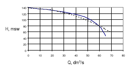 0x08 graphic