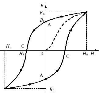 0x01 graphic