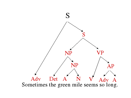 0x01 graphic
