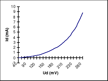 0x01 graphic