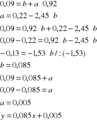 0x01 graphic