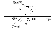 0x08 graphic